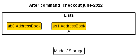 CheckoutState1