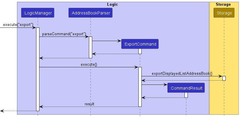 ExportSequenceDiagram