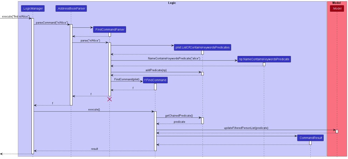 FindSequenceDiagram